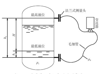 法兰差压液位计在化工装置中的应用探讨